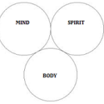 Body, Mind, Spirit, 111015